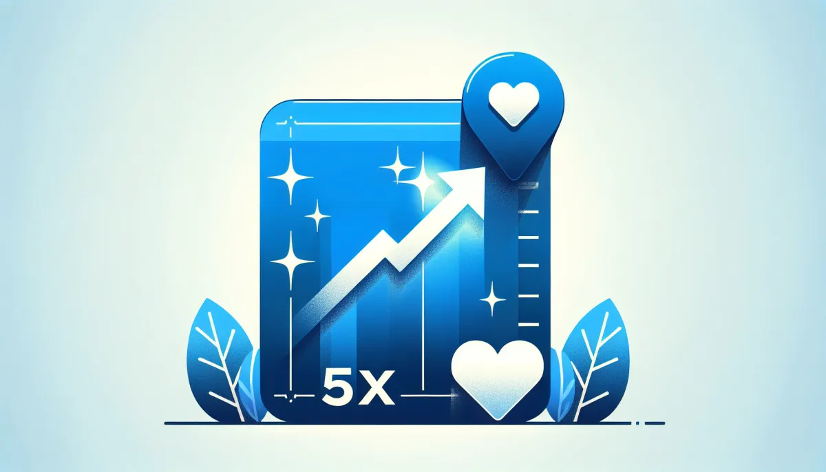 Vergelijking van bereik per interactietype op LinkedIn 360Brew: opslaan 5x, reactie 2x, like 1x baseline